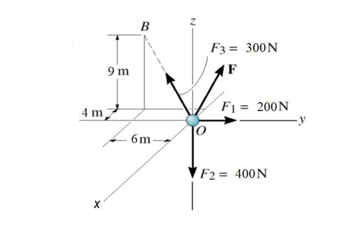 Z.
В
F3 = 300N
9 m
AF
4 m
F1 = 200N
y
6m-
F2 = 400N
