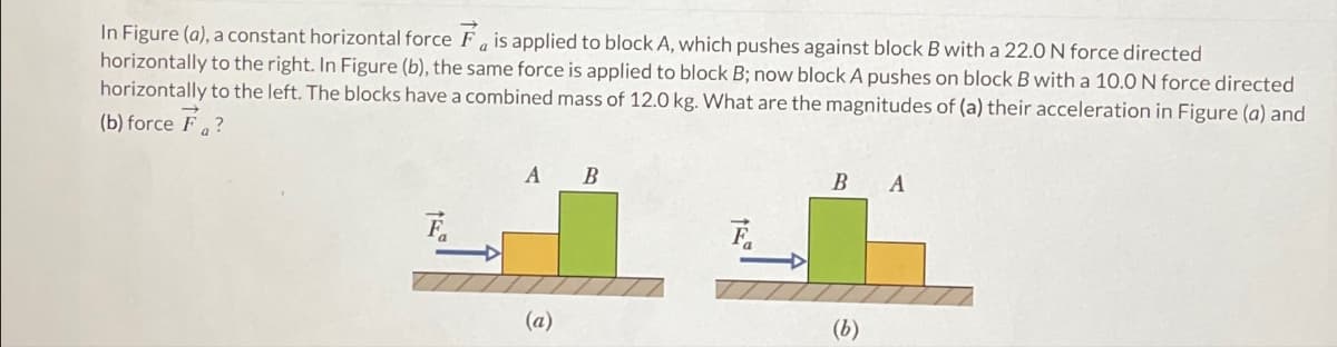 In Figure (a), a constant horizontal force F is applied to block A, which pushes against block B with a 22.0 N force directed
horizontally to the right. In Figure (b), the same force is applied to block B; now block A pushes on block B with a 10.0 N force directed
horizontally to the left. The blocks have a combined mass of 12.0 kg. What are the magnitudes of (a) their acceleration in Figure (a) and
(b) force Fa?
A B
(a)
BA