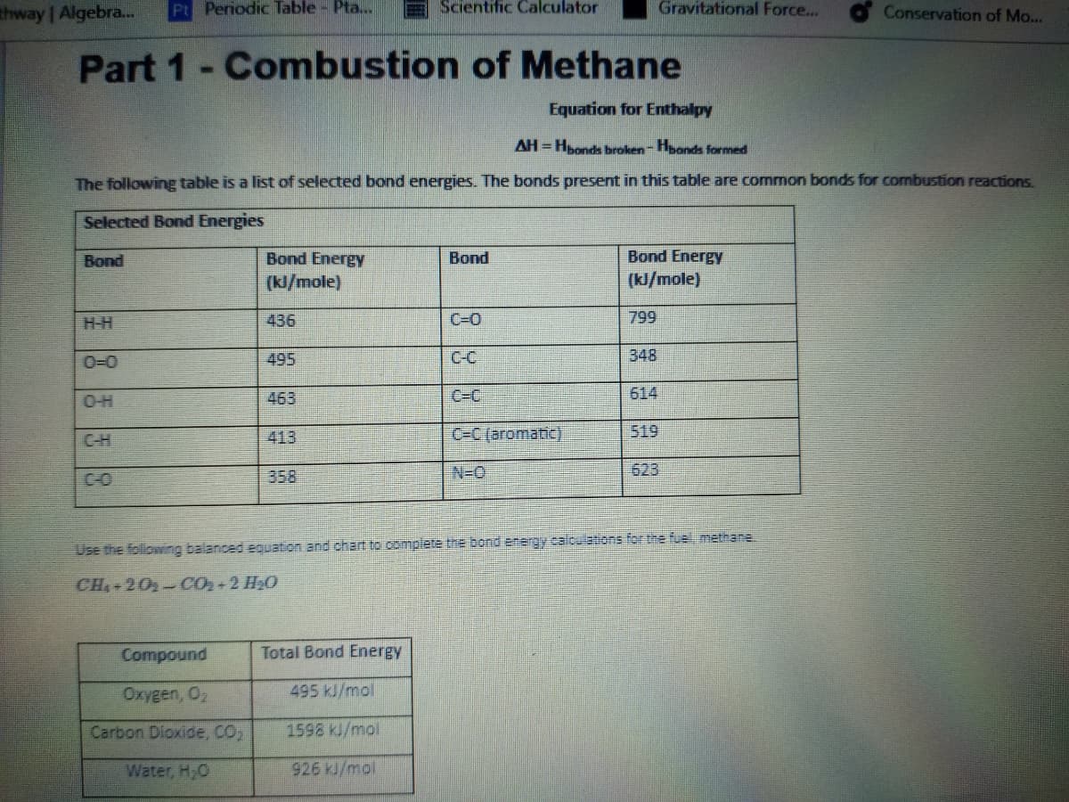 thway | Algebra.
Pt Periodic Table - Pta...
Scientific Calculator
Gravitational Force...
Conservation of Mo...
Part 1-Combustion of Methane
Equation for Enthalpy
AH = Hbonds broken- Hoonds formed
The following table is a list of selected bond energies. The bonds present in this table are common bonds for combustion reactions
Selected Bond Energies
Bond Energy
(kJ/mole)
Bond
Bond Energy
Bond
(kl/mole)
H-H
436
C=0
799
0-0
495
C-C
348
O-H
463
C=C
614
C-H
413
C-C (aromatic)
519
C-O
358
N=0
623
Use the following balanced equation and chart to complete the bond energy calculatons for the fuel methane.
CH+202-CO2+2 H20
Compound
Total Bond Energy
Oxygen, O,
495 kJ/mol
Carbon Dioxide, CO,
1598 kl/mol
Water, H,O
926 kJ/mol
