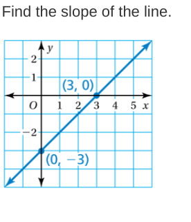 Find the slope of the line.
y
2-
-1-
(3, 0)|
1 2/3 4 5 x
-2-
(0, –3)
