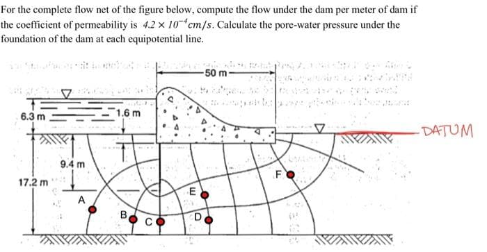 For the complete flow net of the figure below, compute the flow under the dam per meter of dam if
the coefficient of permeability is 4.2 x 10 cm/s. Calculate the pore-water pressure under the
foundation of the dam at each equipotential line.
6.3 m
17.2 m
9.4 m
A
1.6 m
B
E
D
50 m-
F
V
·DATUM