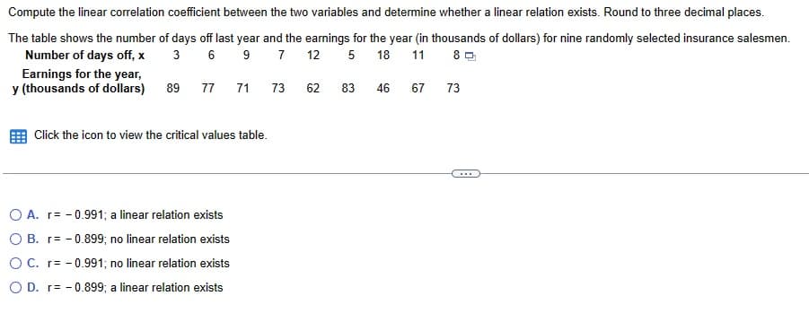 Compute the linear correlation coefficient between the two variables and determine whether a linear relation exists. Round to three decimal places.
The table shows the number of days off last year and the earnings for the year (in thousands of dollars) for nine randomly selected insurance salesmen.
Number of days off, x
3 6
9
7
12 5 18 11
80
Earnings for the year,
y (thousands of dollars) 89
77
71
Click the icon to view the critical values table.
O A. r= -0.991; a linear relation exists
O B. r= -0.899; no linear relation exists
O C. r= -0.991; no linear relation exists
O D. r=-0.899; a linear relation exists
73
62 83
46 67
73