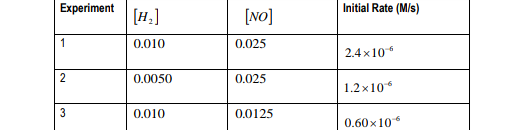 Experiment
Initial Rate (M/s)
[H.]
[NO]
1
0.010
0.025
2.4 x106
0.0050
0.025
1.2 x10
3
0.010
0.0125
0.60x10
2.
