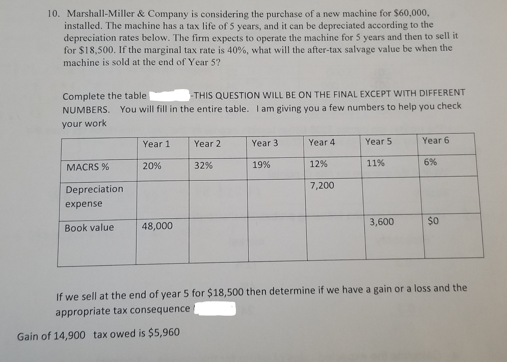 10. Marshall-Miller & Company is considering the purchase of a new machine for $60,000,
installed. The machine has a tax life of 5 years, and it can be depreciated according to the
depreciation rates below. The firm expects to operate the machine for 5 years and then to sell it
for $18,500. If the marginal tax rate is 40%, what will the after-tax salvage value be when the
machine is sold at the end of Year 5?
Complete the table
-THIS QUESTION WILL BE ON THE FINAL EXCEPT WITH DIFFERENT
NUMBERS.
You will fill in the entire table. I am giving you a few numbers to help you check
your work
Year 1
Year 2
Year 3
Year 4
Year 5
Year 6
20%
32%
19%
12%
11%
6%
MACRS %
7,200
Depreciation
expense
3,600
$0
Book value
48,000
If we sell at the end of year 5 for $18,500 then determine if we have a gain or a loss and the
appropriate tax consequence|
Gain of 14,900 tax owed is $5,960
