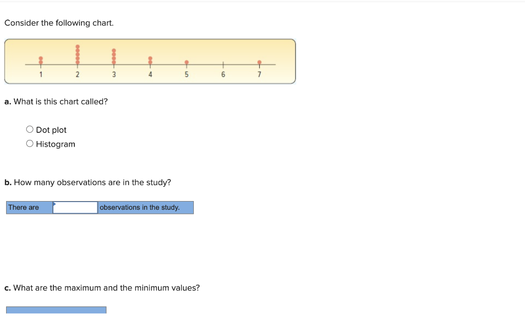 Consider the following chart.
2
a. What is this chart called?
O Dot plot
O Histogram
There are
3
4
b. How many observations are in the study?
observations in the study.
우
5
c. What are the maximum and the minimum values?
6
7