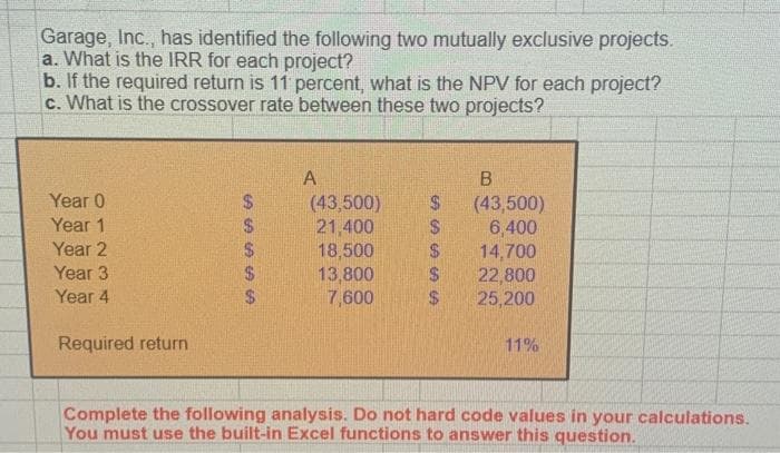 Garage, Inc., has identified the following two mutually exclusive projects.
a. What is the IRR for each project?
b. If the required return is 11 percent, what is the NPV for each project?
c. What is the crossover rate between these two projects?
Year 0
Year 1
Year 2
Year 3
Year 4
Required return
SSSSS
A
(43,500)
21,400
18,500
13,800
7,600
$
ESSASALA
$
$
$
$
B
(43,500)
6,400
14,700
22,800
25,200
11%
Complete the following analysis. Do not hard code values in your calculations.
You must use the built-in Excel functions to answer this question.