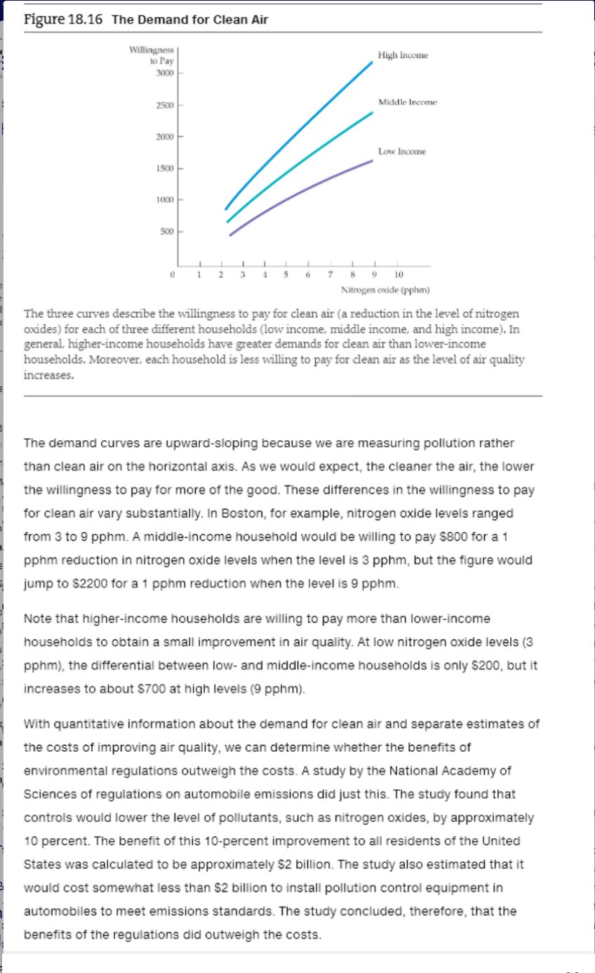 Figure 18.16 The Demand for Clean Air
Willingness
to Pay
3000
2500
High Income
Middle Income
2000
Low Income
1500
1000
500
012 3
1 5
9
10
Nitrogen oxide (pphm)
The three curves describe the willingness to pay for clean air (a reduction in the level of nitrogen
oxides) for each of three different households (low income, middle income, and high income). In
general, higher-income households have greater demands for clean air than lower-income
households. Moreover, each household is less willing to pay for clean air as the level of air quality
increases.
The demand curves are upward-sloping because we are measuring pollution rather
than clean air on the horizontal axis. As we would expect, the cleaner the air, the lower
the willingness to pay for more of the good. These differences in the willingness to pay
for clean air vary substantially. In Boston, for example, nitrogen oxide levels ranged
from 3 to 9 pphm. A middle-income household would be willing to pay $800 for a 1
pphm reduction in nitrogen oxide levels when the level is 3 pphm, but the figure would
jump to $2200 for a 1 pphm reduction when the level is 9 pphm.
Note that higher-income households are willing to pay more than lower-income
households to obtain a small improvement in air quality. At low nitrogen oxide levels (3
pphm), the differential between low- and middle-income households is only $200, but it
increases to about $700 at high levels (9 pphm).
With quantitative information about the demand for clean air and separate estimates of
the costs of improving air quality, we can determine whether the benefits of
environmental regulations outweigh the costs. A study by the National Academy of
Sciences of regulations on automobile emissions did just this. The study found that
controls would lower the level of pollutants, such as nitrogen oxides, by approximately
10 percent. The benefit of this 10-percent improvement to all residents of the United
States was calculated to be approximately $2 billion. The study also estimated that it
would cost somewhat less than $2 billion to install pollution control equipment in
automobiles to meet emissions standards. The study concluded, therefore, that the
benefits of the regulations did outweigh the costs.