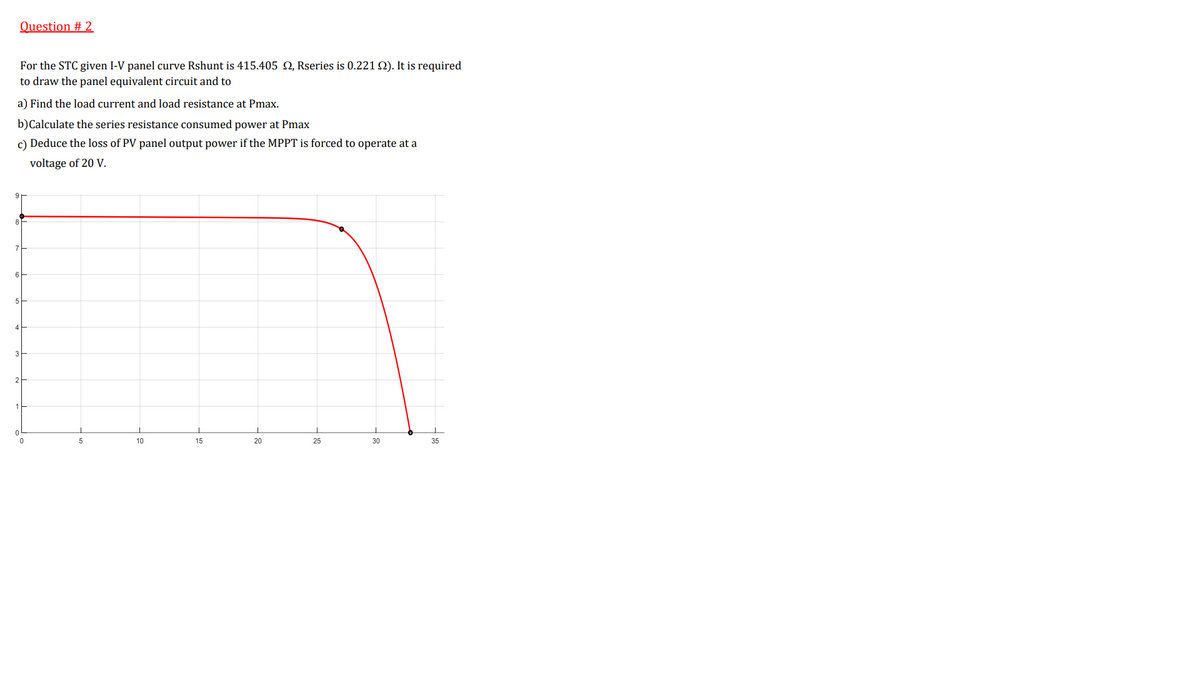 Question # 2
For the STC given I-V panel curve Rshunt is 415.405 Q, Rseries is 0.221 N). It is required
to draw the panel equivalent circuit and to
a) Find the load current and load resistance at Pmax.
b)Calculate the series resistance consumed power at Pmax
c) Deduce the loss of PV panel output power if the MPPT is forced to operate at a
voltage of 20 V.
9
8
5
3
10
15
20
25
30
35
