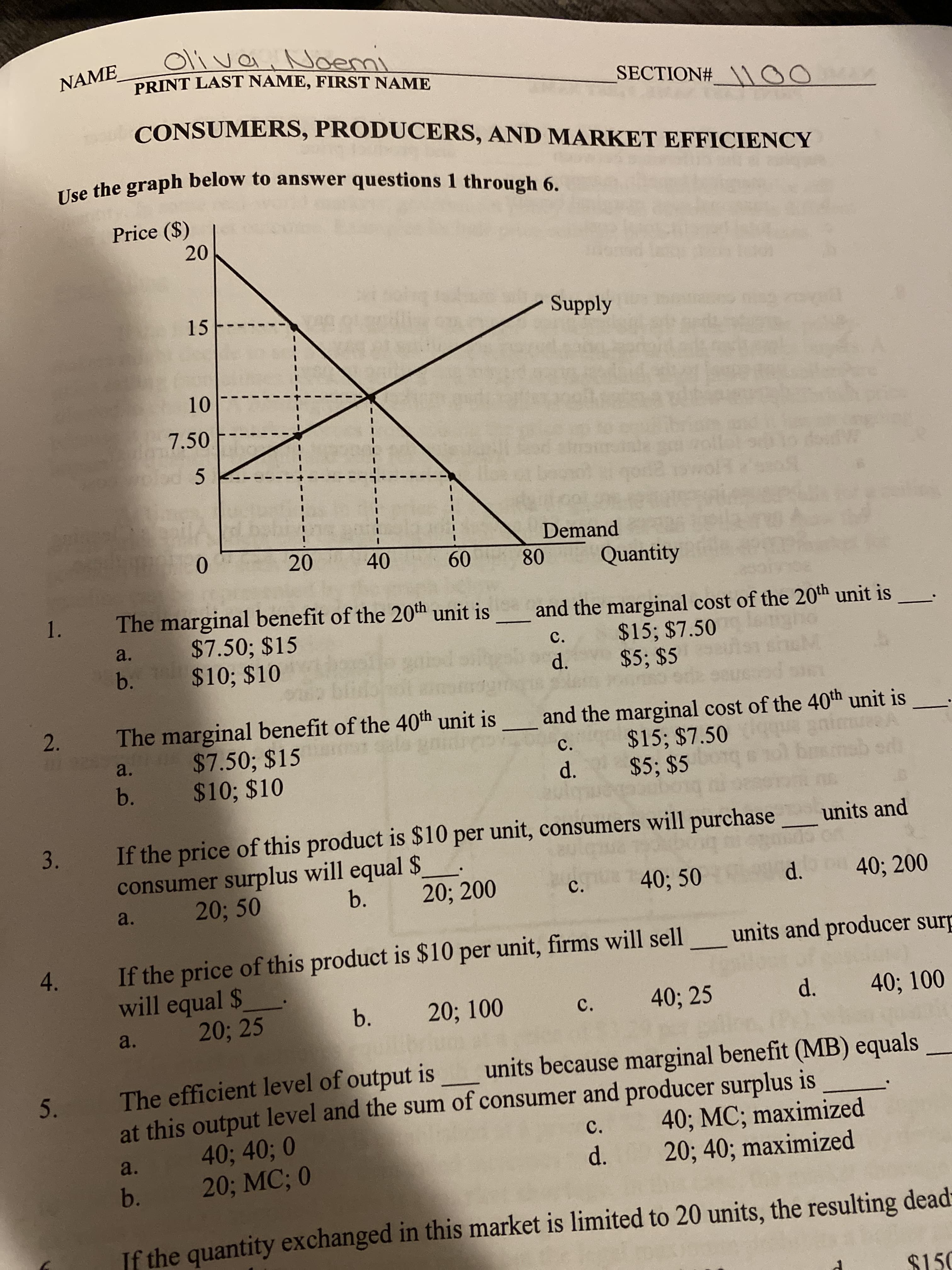 Oli va, Noemi
PRINT LAST NAME, FIRST NAME
NAME
SECTION#_\\ 00
CONSUMERS, PRODUCERS, AND MARKET EFFICIENCY
Use the graph below to answer questions 1 through 6.
Price ($)
20
15
Supply
10
7.50
Demand
80
0.
20
40
Quantity
1. The marginal benefit of the 20th unit is
$7.50; $15
$10; $10
and the marginal cost of the 20th unit is
$15; $7.50
$5; $5
a.
C.
b.
d.
The marginal benefit of the 40th unit is and the marginal cost of the 40th unit is
$7.50; $15
$10; $10
$15; $7.50
$5; $59
a.
C.
b.
d.
bm
3.
If the price of this product is $10 per unit, consumers will purchase_units and
consumer surplus will equal $
b.
20; 50
20; 200
40; 50
d.
40; 200
a.
C.
If the price of this product is $10 per unit, firms will sell
will equal $
4.
units and producer surp
b.
20; 100
40; 25
d.
40; 100
a.
20; 25
C.
5.
The efficient level of output is
units because marginal benefit (MB) equals
at this output level and the sum of consumer and producer surplus is
40; MC; maximized
20; 40; maximized
40; 40; 0
20; MC; 0
c.
a.
d.
If the quantity exchanged in this market is limited to 20 units, the resulting dead:
$150
60
b.
2.
