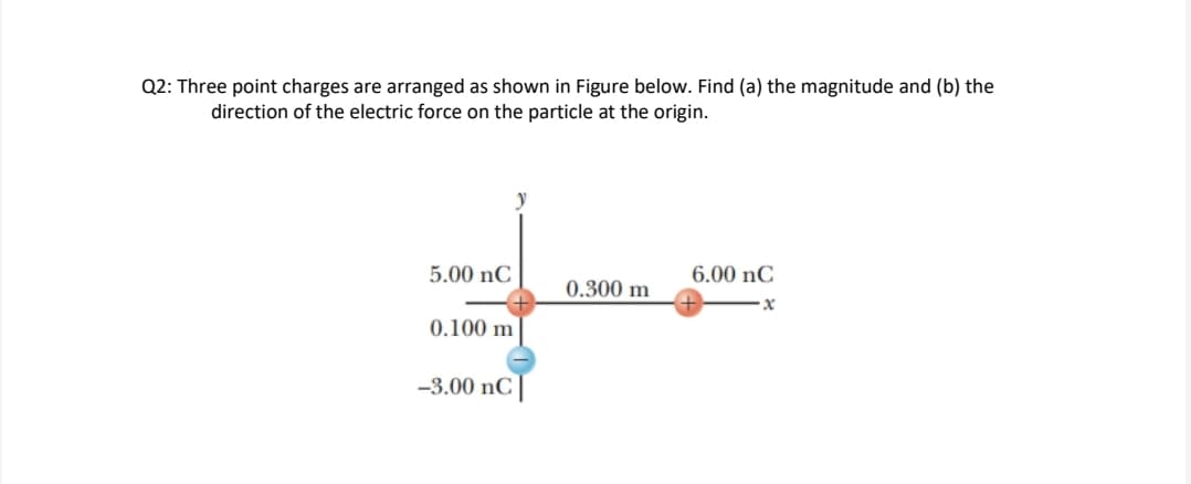 Q2: Three point charges are arranged as shown in Figure below. Find (a) the magnitude and (b) the
direction of the electric force on the particle at the origin.
5.00 nC
6.00 nC
0.300 m
0.100 m
-3.00 nC
