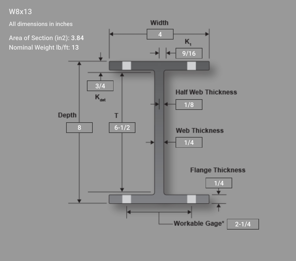 W8x13
All dimensions in inches
Area of Section (in2): 3.84
Nominal Weight lb/ft: 13
Depth
8
3/4
K
det
T
6-1/2
Width
4
➜
K₁
9/16
Half Web Thickness
1/8
Web Thickness
1/4
Flange Thickness
1/4
-Workable Gage*
2-1/4