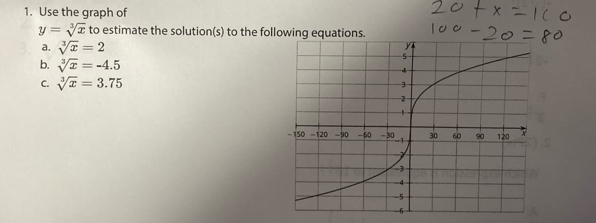 20+x=1CO
1. Use the graph of
y = Va to estimate the solution(s) to the following equations.
a. VI = 2
b. Va = -4.5
C. VI = 3.75
100-20=80
YA
5
2
150 -120 -90
-60
-30
30
60
90
120
-3
-4
-5
