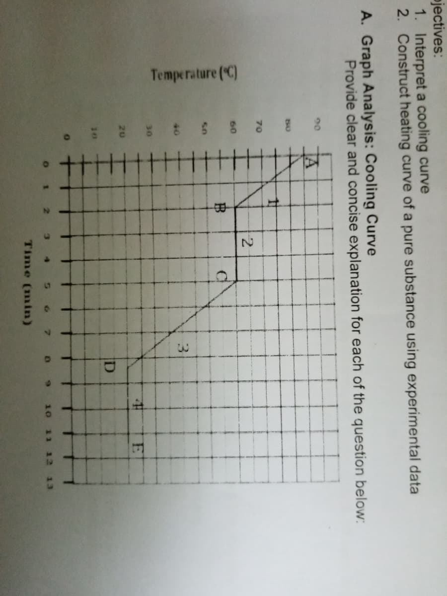 Temperature (C)
-中
pjectives:
1. Interpret a cooling curve
2. Construct heating curve of a pure substance using experimental data
A. Graph Analysis: Cooling Curve
Provide clear and concise explanation for each of the question below:
90
50
70
60
40
3
30
20
D
o 1 2
3 4
5 6 7
10
11 12 13
Time (min)
