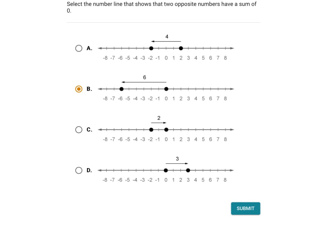 **Select the number line that shows that two opposite numbers have a sum of 0.**

A. 
- Number line: -8, -7, -6, -5, -4, -3, -2, -1, 0, 1, 2, 3, 4, 5, 6, 7, 8
- Highlighted points: -2 and 2
- Difference: 4
- **Diagram Explanation:** This number line highlights the points -2 and 2 with an arrow indicating their difference which is 4.

B. **(Selected/Highlighted)**
- Number line: -8, -7, -6, -5, -4, -3, -2, -1, 0, 1, 2, 3, 4, 5, 6, 7, 8
- Highlighted points: -3 and 3
- Difference: 6
- **Diagram Explanation:** This number line highlights the points -3 and 3 with an arrow indicating their difference which is 6. This selection shows two opposite numbers that have a sum of 0, as -3 + 3 = 0.

C. 
- Number line: -8, -7, -6, -5, -4, -3, -2, -1, 0, 1, 2, 3, 4, 5, 6, 7, 8
- Highlighted points: -1 and 1
- Difference: 2
- **Diagram Explanation:** This number line highlights the points -1 and 1 with an arrow indicating their difference which is 2.

D. 
- Number line: -8, -7, -6, -5, -4, -3, -2, -1, 0, 1, 2, 3, 4, 5, 6, 7, 8
- Highlighted points: 0 and 3
- Difference: 3
- **Diagram Explanation:** This number line highlights the points 0 and 3 with an arrow indicating their difference which is 3.

**Submit Button:** Located at the bottom right of the page.