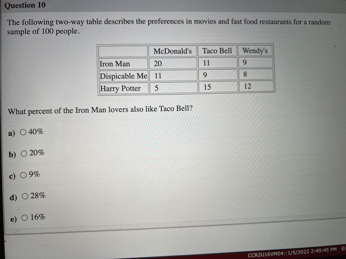 Question 10
The following two-way table describes the preferences in movies and fast food restaurants for a random
sample of 100 people.
McDonald's
Тасо Bell
Wendy's
Iron Man
20
11
9.
Dispicable Me 11
Harry Potter
9.
8.
15
12
What percent of the Iron Man lovers also like Taco Bell?
a) O 40%
b) O 20%
O 9%
d) O 28%
e)
16%
CCR2U16VM04::1/5/2022 2:49:45 PM ©
