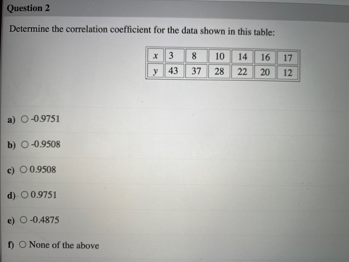 Question 2
Determine the correlation coefficient for the data shown in this table:
3
8.
10
14
16
17
y 43
37
28
22
20
12
a) O-0.9751
b) O-0.9508
c) O 0.9508
d) O 0.9751
e) O-0.4875
f) O None of the above
