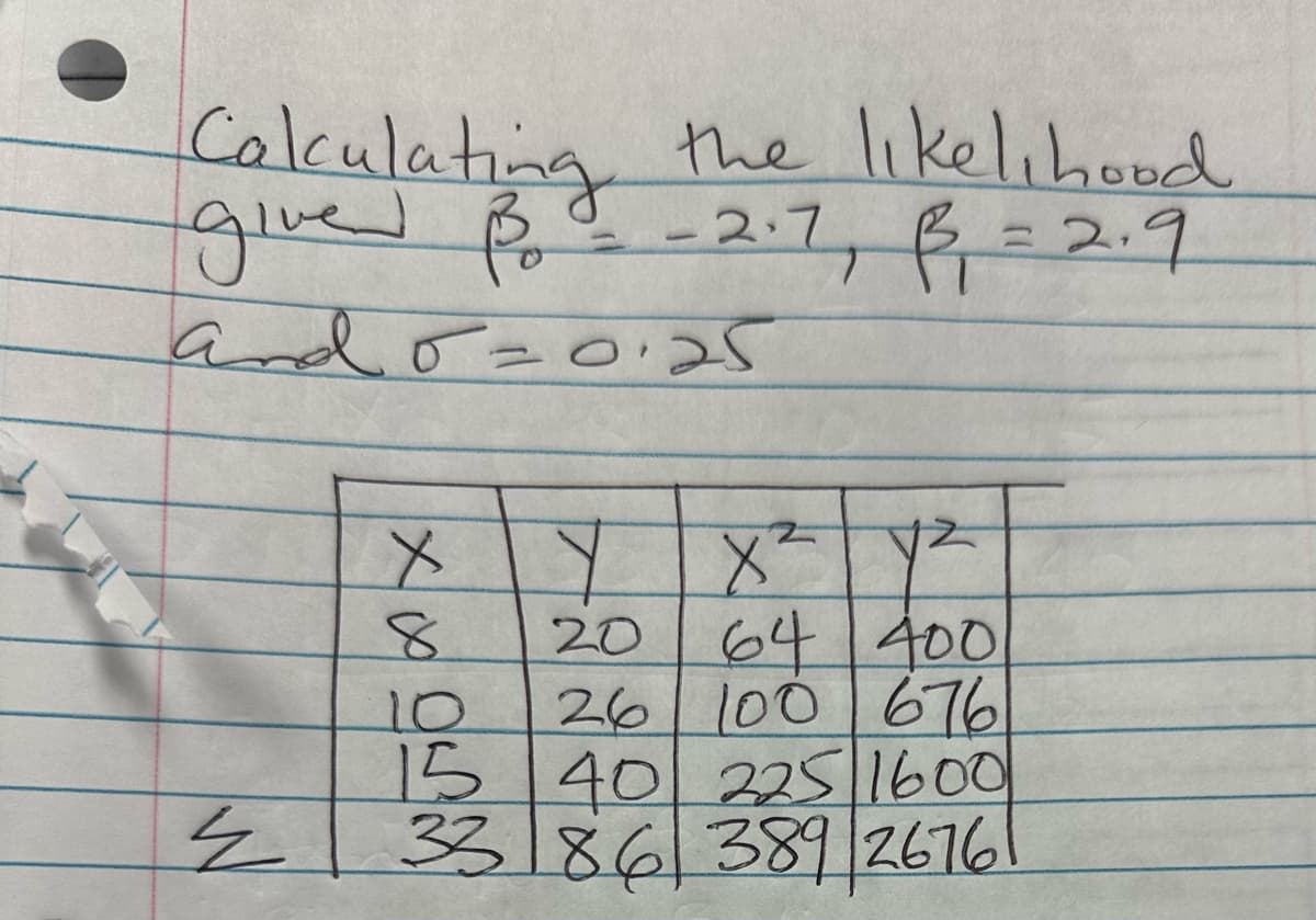 Calculating the likelihood
give B² -2.7, B₁ = 2.9
=
and 5 = 0.25
Ź
12
X Y X²
8
10
20 64 400
26 100 676
15 40 225 1600
33 86 389 26761