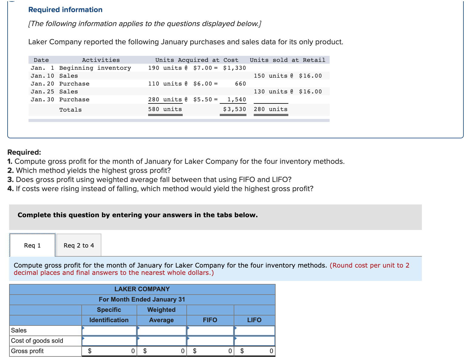 Laker Company reported the following January purchases and sales data for its only product.
Activities
Units Acquired at Cost
190 units @ $7.00 = $1,330
Date
Units sold at Retail
Jan. 1 Beginning inventory
Jan. 10 Sales
150 units @ $16.00
Jan. 20 Purchase
110 units @ $6.00 =
660
Jan. 25 Sales
130 units @ $16.00
Jan. 30 Purchase
280 units @ $5.50 =
1,540
Totals
580 units
$3,530
280 units
Required:
1. Compute gross profit for the month of January for Laker Company for the four inventory methods.
2. Which method yields the highest gross profit?
3. Does gross profit using weighted average fall between that using FIFO and LIFO?
4. If costs were rising instead of falling, which method would yield the highest gross profit?
Complete this question by entering your answers in the tabs below.
Req 1
Req 2 to 4
Compute gross profit for the month of January for Laker Company for the four inventory methods. (Round cost per unit to 2
decimal places and final answers to the nearest whole dollars.)
LAKER COMPANY
For Month Ended January 31
Specific
Weighted
Identification
Average
FIFO
LIFO
Sales
Cost of goods sold
Gross profit
$
$
2$
$
