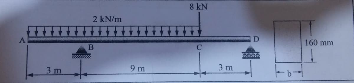 8 kN
2 kN/m
160 mm
0000
3 m
9 m
3 m
