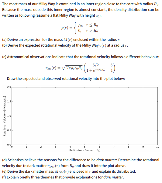 The most mass of our Milky Way is contained in an inner region close to the core with radius Ro.
Because the mass outside this inner region is almost constant, the density distribution can be
written as following (assume a flat Milky Way with height zo):
Po, rs Ro
plr) =
0, r> Ro
(a) Derive an expression for the mass M(r) enclosed within the radius r.
(b) Derive the expected rotational velocity of the Milky Way v(r) at a radius r.
(c) Astronomical observations indicate that the rotational velocity follows a different behaviour:
Vata (r) = VGrpozoRo |
5/2
Draw the expected and observed rotational velocity into the plot below:
