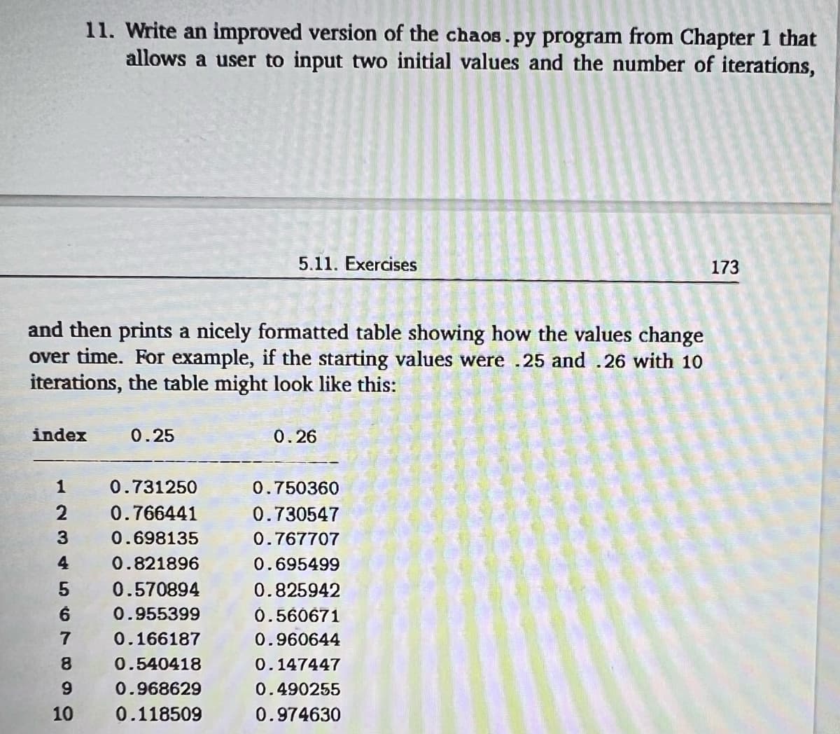 11. Write an improved version of the chaos.py program from Chapter 1 that
allows a user to input two initial values and the number of iterations,
5.11. Exercises
173
and then prints a nicely formatted table showing how the values change
over time. For example, if the starting values were .25 and .26 with 10
iterations, the table might look like this:
index
0.25
0.26
1
0.731250
0.750360
0.766441
0.730547
3
0.698135
0.767707
4
0.821896
0.695499
0.570894
0.825942
0.955399
0.560671
7
0.166187
0.960644
8.
0.540418
0.147447
0.968629
0.490255
10
0.118509
0.974630
