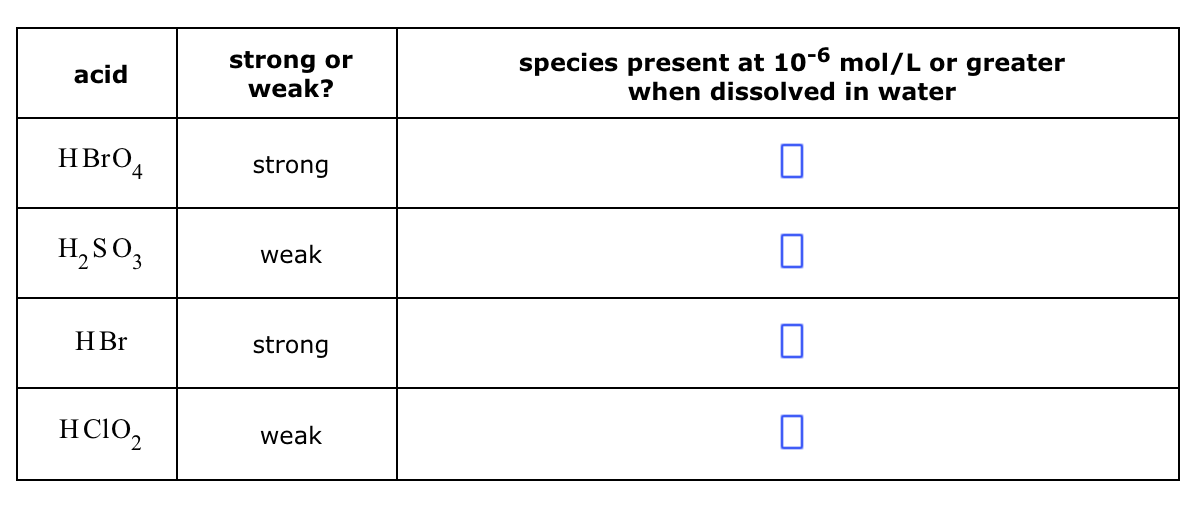 acid
strong or
weak?
species present at 10-6 mol/L or greater
when dissolved in water
HBrO4
strong
H₂SO₂
weak
☐
☐
HBr
strong
☐
нсію,
weak
☐