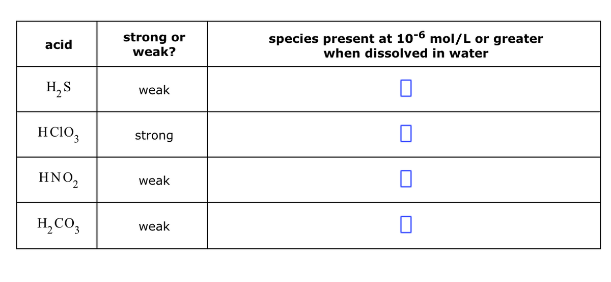 acid
strong or
weak?
species present at 10-6 mol/L or greater
when dissolved in water
H₂S
HCIO
weak
strong
☐
ΗΝΟ,
weak
☐
H2CO3
weak
☐