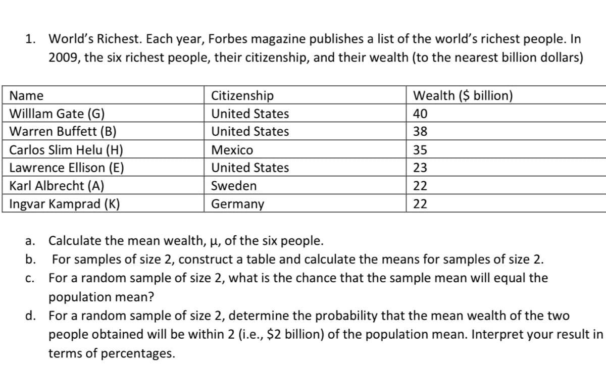 1. World's Richest. Each year,
Forbes magazine publishes a list of the world's richest people. In
2009, the six richest people, their citizenship, and their wealth (to the nearest billion dollars)
Name
Citizenship
Wealth ($ billion)
Willlam Gate (G)
Warren Buffett (B)
Carlos Slim Helu (H)
Lawrence Ellison (E)
Karl Albrecht (A)
United States
40
United States
38
Мexico
35
United States
23
Sweden
22
Ingvar Kamprad (K)
Germany
22
Calculate the mean wealth, µ, of the six people.
а.
b.
For samples of size 2, construct a table and calculate the means for samples of size 2.
С.
For a random sample of size 2, what is the chance that the sample mean will equal the
population mean?
d. For a random sample of size 2, determine the probability that the mean wealth of the two
people obtained will be within 2 (i.e., $2 billion) of the population mean. Interpret your result in
terms of percentages.
