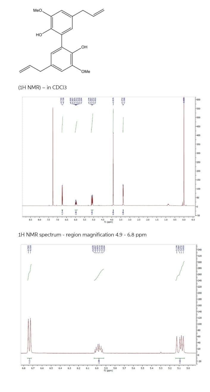 (1H NMR) in CDC13
8.5
6.8
D
НО
MeO
Ţ
8.0
7.5
6.7 6.6
7.0
6.5
놓
6.5
T
6.0
OH
6.4 6.3 6.2
OMe
5.5
3
5.0
1H NMR spectrum - region magnification 4.9 - 6.8 ppm
#1
4.5
4.0
f1 (ppm)
6.1 6.0
1
3.5
3.0 2.5 2.0
5.9 5.8 5.7 5.6 5.5
f1 (ppm)
5.4
1.5
5.3
1.0
5.2
0.5
5.1
0.0
5.0
-0.5
-600
550
--500
-450
-400
-350
-300
---250
-200
--150
-100
--50
340
-320
-300
280
-260
-240
-220
-200
180
--160
-140
120
-100
--80
-60
40
-20
-0
20