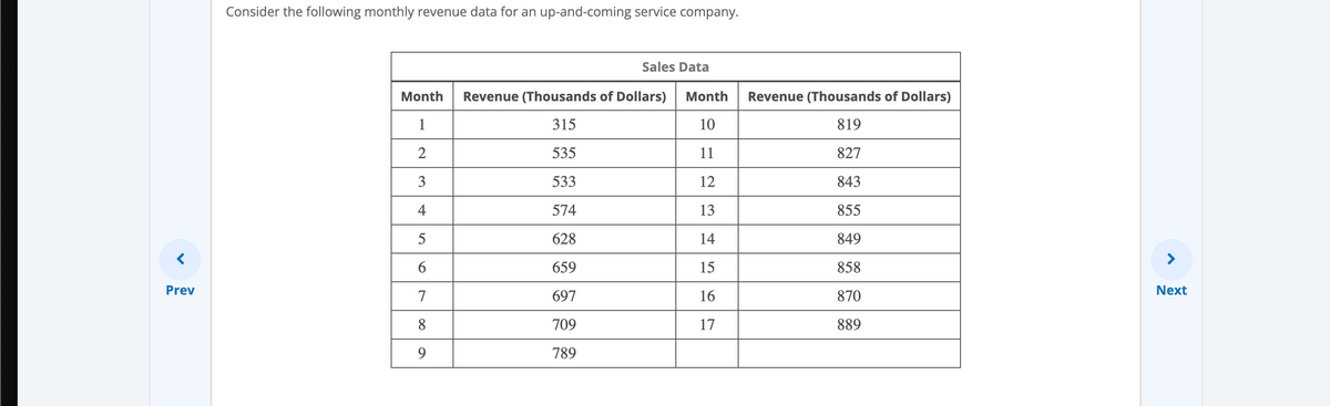 <
Prev
Consider the following monthly revenue data for an up-and-coming service company.
Month
1
2
3
4
5
6
7
8
9
Sales Data
Revenue (Thousands of Dollars)
315
535
533
574
628
659
697
709
789
Month Revenue (Thousands of Dollars)
10
819
11
827
12
843
13
855
14
849
15
858
16
870
17
889
>
Next