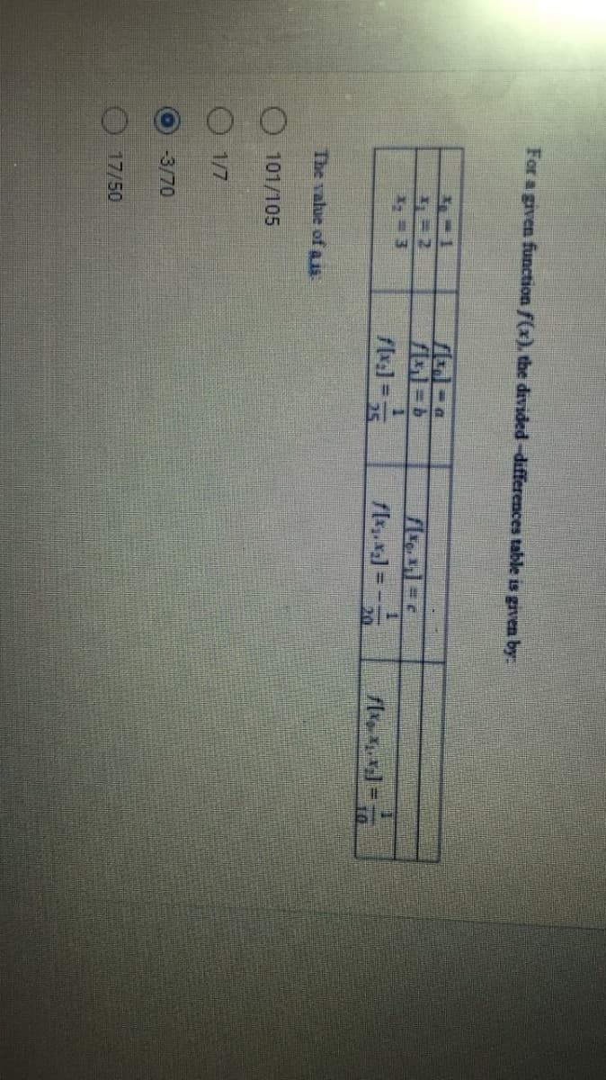 For a given function f(x), the divided-differences table is given by:
25
20
The value of a
101/105
1/7
-3/70
17/50
