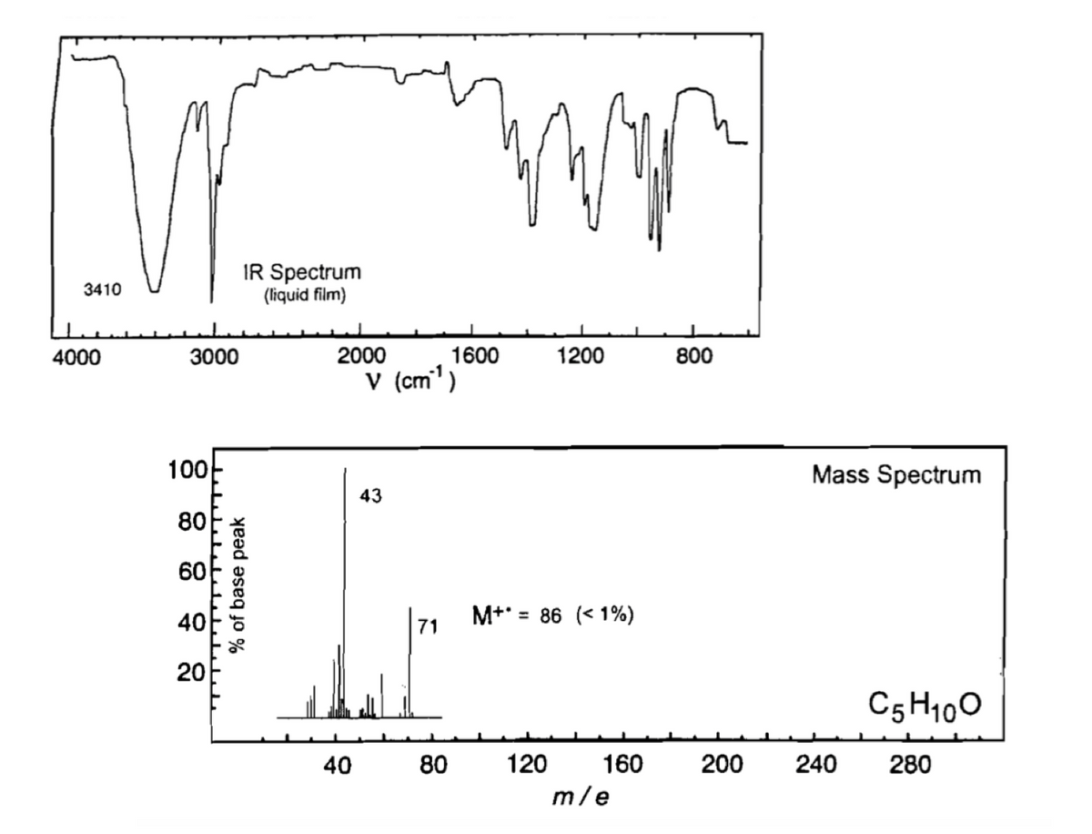 IR Spectrum
(liquid film)
3410
4000
3000
2000
1600
1200
800
V (cm')
100
Mass Spectrum
43
80
60
40
M+* = 86 (< 1%)
71
20
C5 H100
40
80
120
160
200
240
280
m/e
لل ليليليللليا
% of base peak
