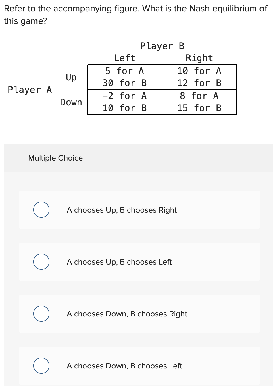 Refer to the accompanying figure. What is the Nash equilibrium of
this game?
Player A
O
Multiple Choice
O
Up
O
Down
Player B
Left
5 for A
30 for B
-2 for A
10 for B
A chooses Up, B chooses Right
A chooses Up, B chooses Left
Right
10 for A
12 for B
8 for A
15 for B
A chooses Down, B chooses Right
A chooses Down, B chooses Left