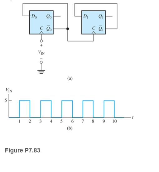 Do
Qo
(a)
VIN
длло
1 2 3 4
6 7 8 9 10
(b)
Figure P7.83
