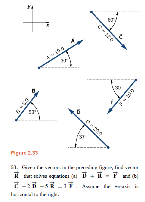 YA
60°
A = 10.0
30°
30°
53
D = 20.0
37°
Figure 2.33
53. Given the vectors in the preceding figure, find vector
R that solves equations (a) D + K = F and (b)
Č - 2 D +5 R = 3 F
Assume the +x-axis is
horizontal to the right.
C = 12.0
F = 20.0
10
10
B = 5.0
