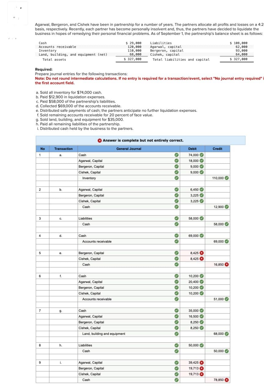Agarwal, Bergeron, and Cishek have been in partnership for a number of years. The partners allocate all profits and losses on a 4:2:
basis, respectively. Recently, each partner has become personally insolvent and, thus, the partners have decided to liquidate the
business in hopes of remedying their personal financial problems. As of September 1, the partnership's balance sheet is as follows:
Cash
Accounts receivable
Inventory
Land, building, and equipment (net)
$ 29,000
120,000
110,000
68,000
Liabilities
Agarwal, capital
$ 108,000
62,000
Bergeron, capital
93,000
Cishek, capital
64,000
Total assets
$ 327,000
Total liabilities and capital
$ 327,000
Required:
Prepare journal entries for the following transactions:
Note: Do not round intermediate calculations. If no entry is required for a transaction/event, select "No journal entry required" i
the first account field.
a. Sold all inventory for $74,000 cash.
b. Paid $12,900 in liquidation expenses.
c. Paid $58,000 of the partnership's liabilities.
d. Collected $69,000 of the accounts receivable.
e. Distributed safe payments of cash; the partners anticipate no further liquidation expenses.
f. Sold remaining accounts receivable for 20 percent of face value.
g. Sold land, building, and equipment for $35,000.
h. Paid all remaining liabilities of the partnership.
i. Distributed cash held by the business to the partners.
Answer is complete but not entirely correct.
No
Transaction
1
Cash
Agarwal, Capital
Bergeron, Capital
Cishek, Capital
General Journal
Debit
Credit
74,000
18,000
9,000
9,000
110,000
Inventory
2
b.
Agarwal, Capital
6,450
Bergeron, Capital
3,225
Cishek, Capital
3,225
Cash
12,900
3
C.
Liabilities
Cash
58,000
58,000
4
d.
Cash
69,000
Accounts receivable
69,000
5
e.
Bergeron, Capital
Cishek, Capital
Cash
8,425
8,425
16,850
6
f.
Cash
10,200
Agarwal, Capital
20,400
Bergeron, Capital
10,200
Cishek, Capital
10,200
Accounts receivable
51,000
7
9-
Cash
35,000
Agarwal, Capital
16,500
Bergeron, Capital
8,250
Cishek, Capital
8,250
Land, building and equipment
68,000
8
h.
Liabilities
Cash
9
i.
Agarwal, Capital
Bergeron, Capital
Cishek, Capital
Cash
50,000
50,000
39,425
19,713
19,713
78,850