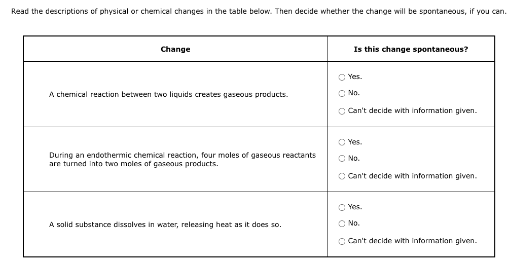 Read the descriptions of physical or chemical changes in the table below. Then decide whether the change will be spontaneous, if you can.
Change
A chemical reaction between two liquids creates gaseous products.
During an endothermic chemical reaction, four moles of gaseous reactants
are turned into two moles of gaseous products.
A solid substance dissolves in water, releasing heat as it does so.
Is this change spontaneous?
Yes.
O No.
O Can't decide with information given.
Yes.
O No.
O Can't decide with information given.
O Yes.
O No.
O Can't decide with information given.