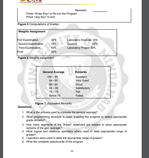 The Laivenity of Mindana
Remarks
Press <Enter Key> to Re-run the Program
Press <any key> to exit
Figure 5 Computations of Grades.
Weights Assignment
First Examination
Laboratory Exercise 10%
Quizzes
10%
Second Examination
10%
10%
Third Examination
Final
10%
Laboratory Project 20%
30%
Figure 6 Weights assignment
General Average
Remarks
100 – 95
Excellent
94 - 90
Very Good
89 - 85
Good
84 - 80
Satisfactory
Fair
79- 75
Below 75
Failed
Figure 7. Equivalent Remarks.
Questions:
1. What is the process used to compute the general average?
2. What programming structure is used, enabling the program to select appropriate
grade remarks?
3. How many segments of the "if-else" statement are needed to show appropriate
remarks of the gen. average?
4. What logical and relational operators where used to state appropriate range of
grades?
5. Toperators were used to state the appropriate range of grades?
6. Write the complete pseudocode of the program.
53
