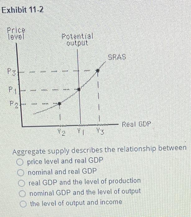 Exhibit 11-2
Price
level
A
www. www
ANT ime www
THAT
www.
IMP
NAWA
anne
MM
Potential
culput
ame
MA
302
Y
www.
Y3
ano
SRAS
Real GDP
Aggregate supply describes the relationship between
O price level and real GDP
nominal and real GDP
real GDP and the level of production
nominal GDP and the level of output
the level of output and income