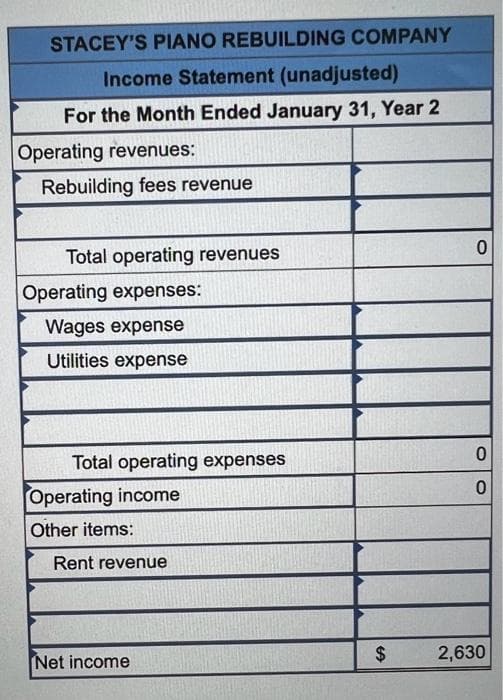 STACEY'S PIANO REBUILDING COMPANY
Income Statement (unadjusted)
For the Month Ended January 31, Year 2
Operating revenues:
Rebuilding fees revenue
Total operating revenues
Operating expenses:
Wages expense
Utilities expense
Total operating expenses
Operating income
Other items:
Rent revenue
Net income
$
0
0
0
2,630