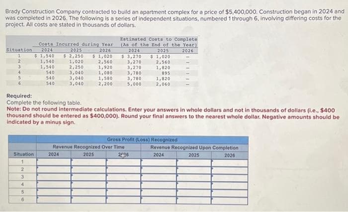 Brady Construction Company contracted to build an apartment complex for a price of $5,400,000. Construction began in 2024 and
was completed in 2026. The following is a series of independent situations, numbered 1 through 6, involving differing costs for the
project. All costs are stated in thousands of dollars.
Situation
1
2
3
Costs Incurred during Year
2024
2026
$ 1,540
Situation
1
2
3
4
5
6
1,540
1,540
540
540
540
2025
$2,250 $ 1,020
2,560
1,920
1,080
1,580
2,200
1,020
2,250
3,040
3,040
3,040
Estimated Costs to Complete
(As of the End of the Year)
2024
2025
$1,020
2026
$ 3,270
3,270
2,560
1,820
3,270
3,780
3,780
5,000
895
1,820
2,060
Required:
Complete the following table.
Note: Do not round intermediate calculations. Enter your answers in whole dollars and not in thousands of dollars (i.e., $400
thousand should be entered as $400,000). Round your final answers to the nearest whole dollar. Negative amounts should be
indicated by a minus sign.
Gross Profit (Loss) Recognized
Revenue Recognized Over Time
2025
2436
2024
111111
Revenue Recognized Upon Completion
2024
2026
2025