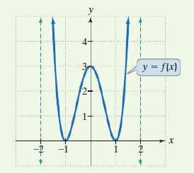 4-
y = f(x)
%3D
