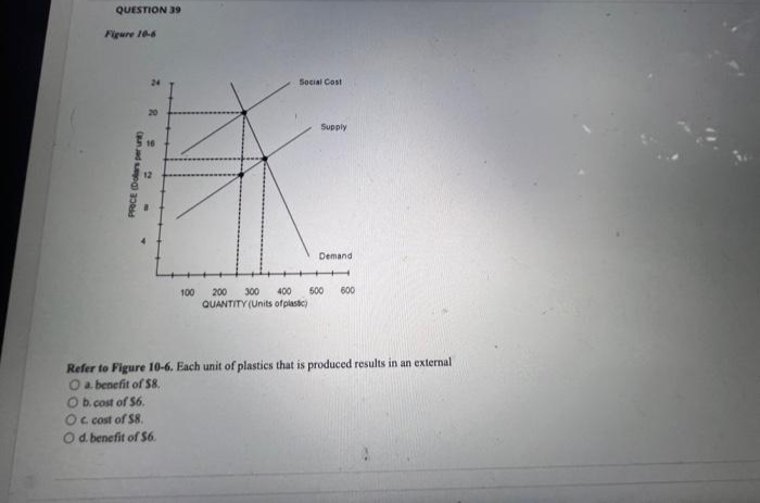 QUESTION 39
Figure 10-6
7
8
a
PRICE (Dolars per unit)
12
Social Cost
Supply
Demand
H
100
600
200 300 400 500
QUANTITY (Units of plastic)
Refer to Figure 10-6. Each unit of plastics that is produced results in an external
a. benefit of $8.
b. cost of $6.
Oc cost of $8.
O d. benefit of $6.