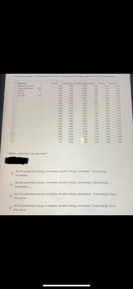 A student creates a computational model of the energy changes experienced by a pendulum.
al Vales
Ralease angle grees
Tene
Angle adans Ang Velcty e KE e)
PE e
E les)
000
0.000
Ralease angle dan
001
Lengh
0100
0.079
Mass
Time Step ()
a
0150
0.09
0012
200
0.055
0.299
011
0250
0.09
4.345
0004
0.300
0.021
0375
018
0001
019
0.350
0.002
0.36
019
0000
400
0.017
0379
019
0450
0.06
0353
G016
003
019
0500
0.052
0.309
0012
0.007
550
0.066
0251
0600
0.077
0180
0004
016
0019
0.084
4.101
0001
019
0700
0.087
0.016
0000
019
0019
0.750
0.086
0.09
0001
0019
0.080
0.151
019
0.071
0.225
0006
0012
s00
0.058
0.28
008
0042
0014
0.004
G019
1.000
0.025
0.371
0017
0.001
019
1050
0.006
386
0019
0.000
0019
1.100
0.014
1382
0.000
Which conclusion can be made?
As the potential energy increases, kinetic energy increases. Total energy
increases.
As the potential energy increases, kinetic energy decreases. Total energy
increases.
As the potential energy increases, kinetic energy decreases. Total energy stays
the same.
As the potential energy increases, kinetic energy increases. Total energy stays
the same.
