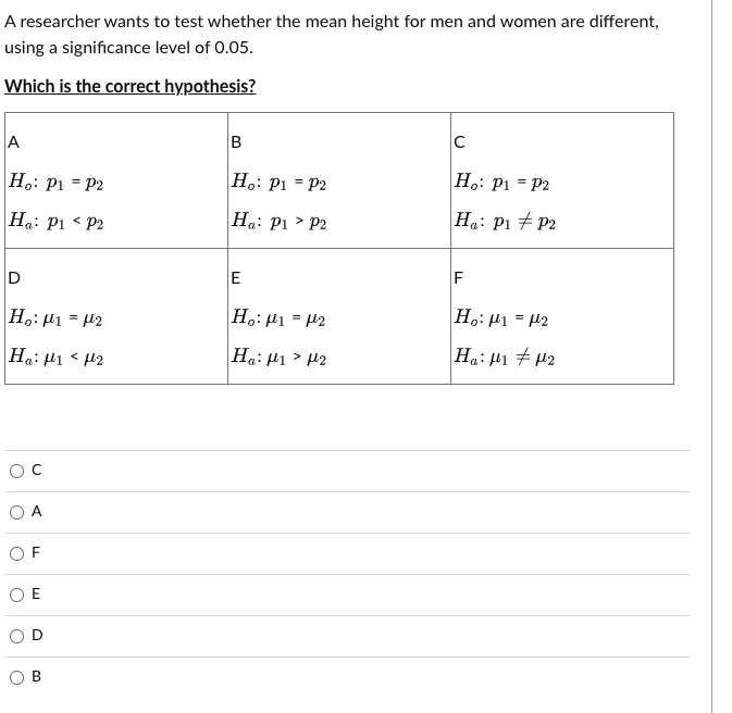 A researcher wants to test whether the mean height for men and women are different,
using a significance level of 0.05.
Which is the correct hypothesis?
A
Ho: P1 = P2
Ha: P1 P2
D
Ho: P1 = μ2
Ha: H1 H2
O C
A
OF
OE
O
B
B
Ho: P1 = P2
Ha: P1 P2
E
Ho: P1 = μ2
Ha: 12
C
Ho: P1 = P2
Ha:
1: P₁ P2
F
H₂:₁ = 1₂
Ha: ₁
2