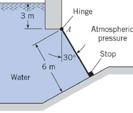 3 m
Hinge
A
Atmospheric
pressure
Stop
30
6 m
Water
