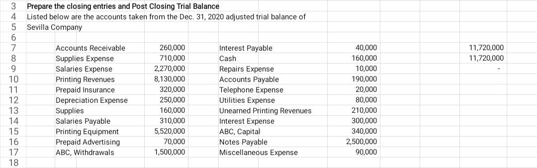 3
4
5
6
7
8
9
10
11
12
13
14
15
16
17
18
Prepare the closing entries and Post Closing Trial Balance
Listed below are the accounts taken from the Dec. 31, 2020 adjusted trial balance of
Sevilla Company
Accounts Receivable.
Supplies Expense
Salaries Expense
Printing Revenues
Prepaid Insurance
Depreciation Expense
Supplies
Salaries Payable
Printing Equipment
Prepaid Advertising
ABC, Withdrawals
260,000
710,000
2,270,000
8,130,000
320,000
250,000
160,000
310,000
5,520,000
70,000
1,500,000
Interest Payable
Cash
Repairs Expense
Accounts Payable
Telephone Expense
Utilities Expense
Unearned Printing Revenues
Interest Expense
ABC, Capital
Notes Payable
Miscellaneous Expense
40,000
160,000
10,000
190,000
20,000
80,000
210,000
300,000
340,000
2,500,000
90,000
11,720,000
11,720,000