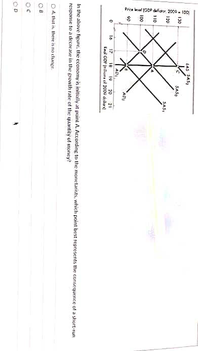 Price level 13DP deflator 2009-100
130
120
110
100
90
D
16
0.
LAS SAS,
17 18
Real GDP
ADI
SASO
OA, that is, there is no change.
OB
AD
SAST
19 20 21
ons of 2009 dolar)
In the above figure, the economy is initially at point A. According to the monetarists, which point best represents the consequence of a short-run
decrease in the growth rate of the quantity of money?
response to a