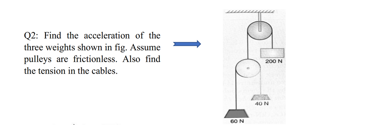 Q2: Find the acceleration of the
three weights shown in fig. Assume
pulleys are frictionless. Also find
200 N
the tension in the cables.
40 N
60 N
