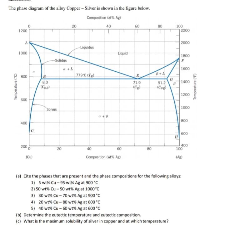 The phase diagram of the alloy Copper – Silver is shown in the figure below.
Composition (at% Ag)
20
100
2200
40
60
80
1200
2000
A
-Liquidus
1000
Liquid
1800
-Solidus
F
a +L
779°C (Tg).
1600
B+L
9 800
E
B
G
91.2
(Cog
8.0
71.9
1400
1200
600
1000
Solvus
a +B
800
400
C
600
H
200 0
60
400
100
20
40
80
(Cu)
Composition (wt% Ag)
(Ag)
(a) Cite the phases that are present and the phase compositions for the following alloys:
1) 5 wt% Cu – 95 wt% Ag at 900 °C
2) 50 wt% Cu – 50 wt% Ag at 1000°C
3) 30 wt% Cu – 70 wt% Ag at 900 °C
4) 20 wt% Cu - 80 wt% Ag at 600 °C
5) 40 wt% Cu – 60 wt% Ag at 600 °C
(b) Determine the eutectic temperature and eutectic composition.
(c) What is the maximum solubility of silver in copper and at which temperature?
Temperature ("C)
Temperature ("F)
